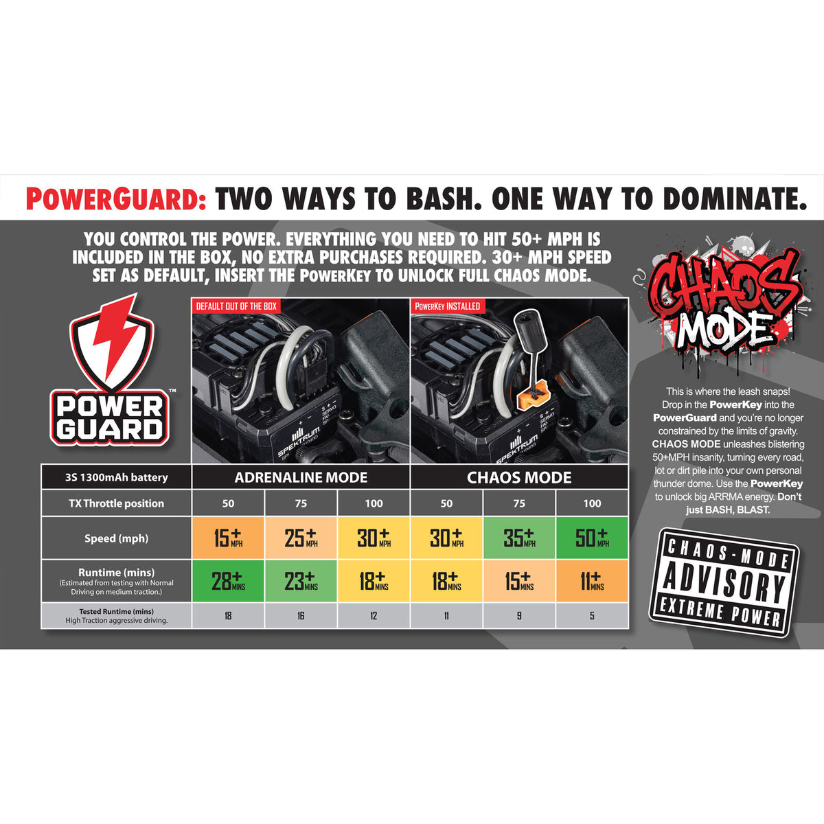 ***Pre-Order*** Arrma Infraction Grom 3S (White)