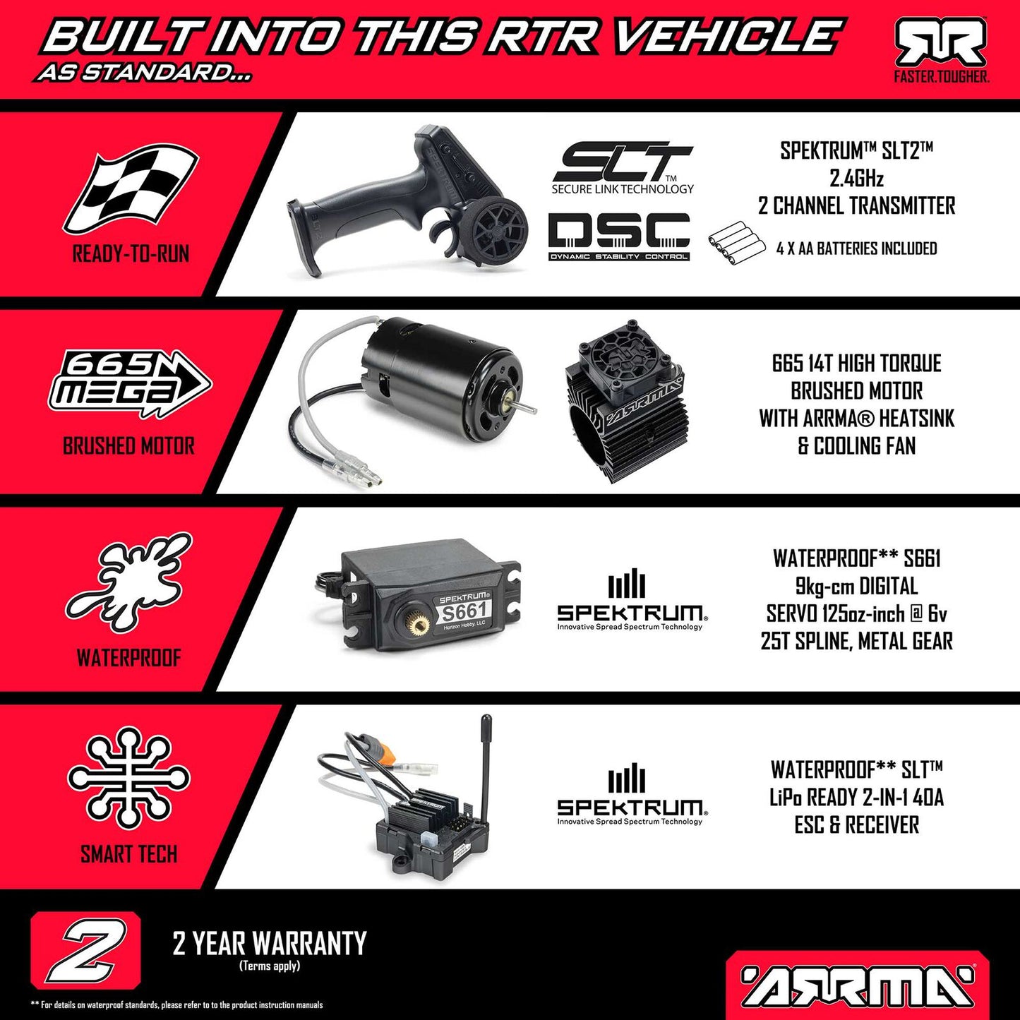 Arrma 1/10 GRANITE Mega 665 4X4 RTR Brushed Monster Truck