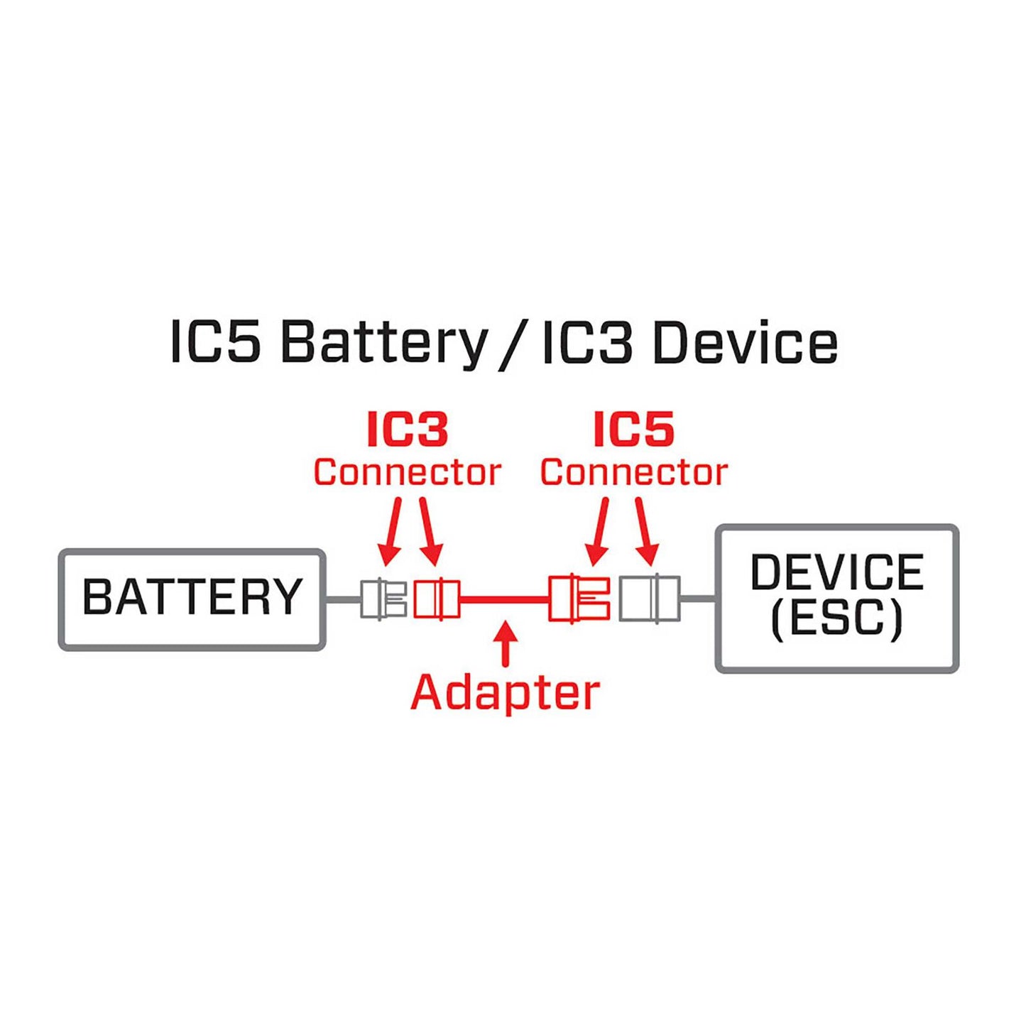 Spektrum Adapter: IC5 Battery / IC3 Device