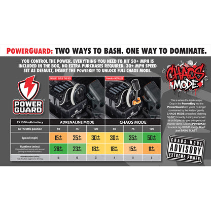 ***Pre-Order*** Arrma Infraction Grom 3S (White)