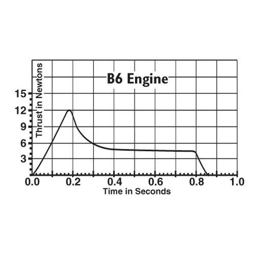 Estes  - B6-6 Engines