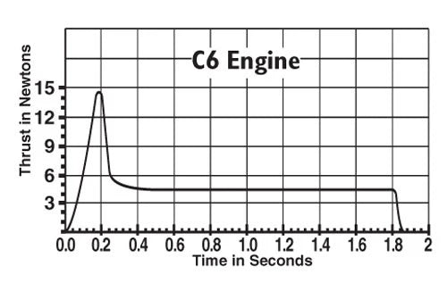 Estes  - C6-3 Engines