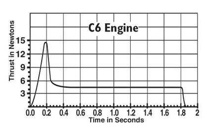 Estes  - C6-5 Engines