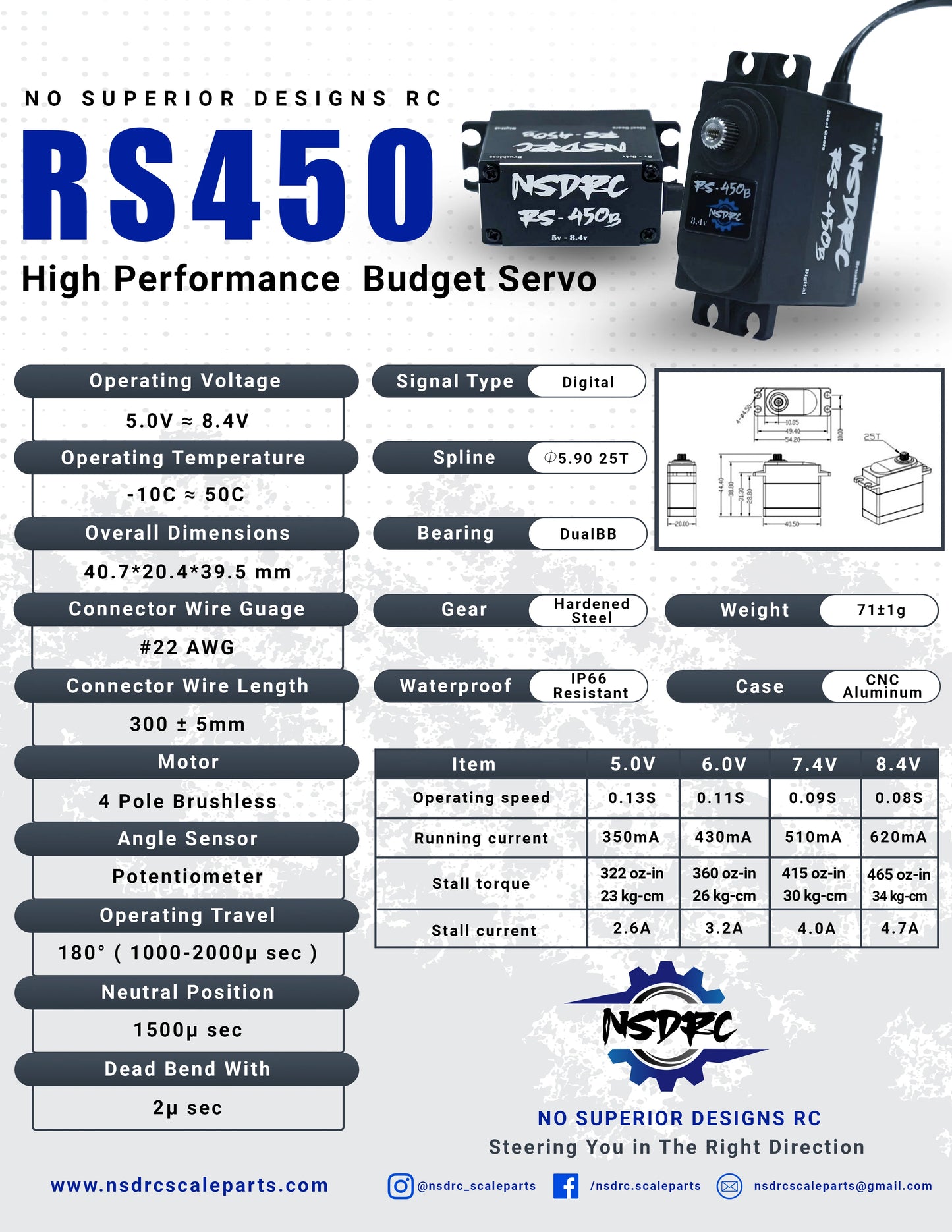 NSDRC RS450 High Performance Budget Servo